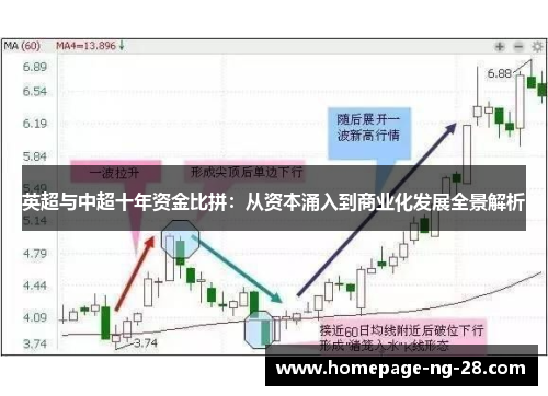 英超与中超十年资金比拼：从资本涌入到商业化发展全景解析