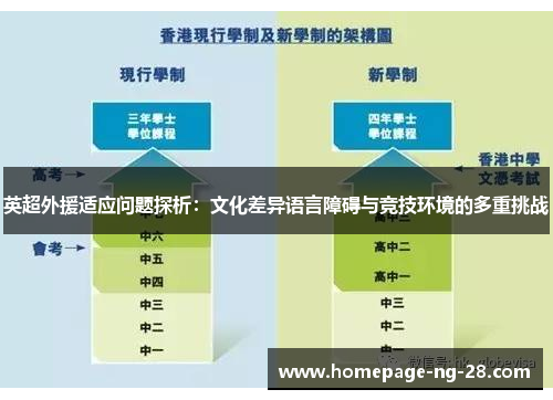 英超外援适应问题探析：文化差异语言障碍与竞技环境的多重挑战