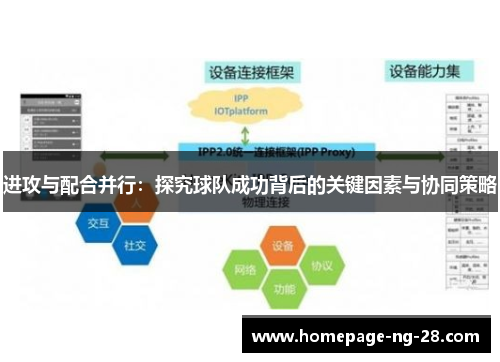 进攻与配合并行：探究球队成功背后的关键因素与协同策略