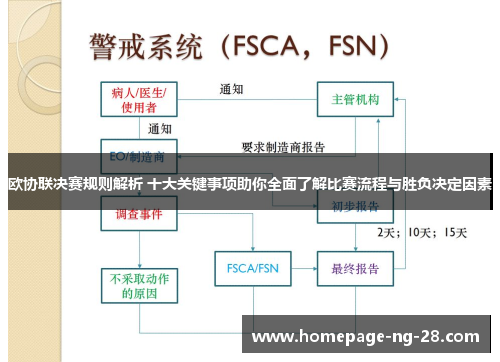 欧协联决赛规则解析 十大关键事项助你全面了解比赛流程与胜负决定因素