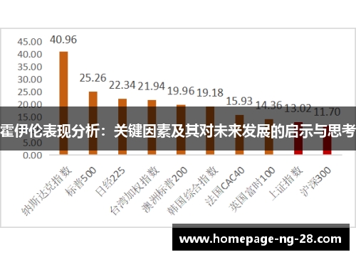 霍伊伦表现分析：关键因素及其对未来发展的启示与思考