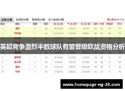 英超竞争激烈半数球队有望晋级欧战资格分析