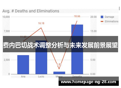 费内巴切战术调整分析与未来发展前景展望