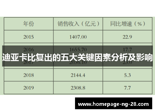 迪亚卡比复出的五大关键因素分析及影响