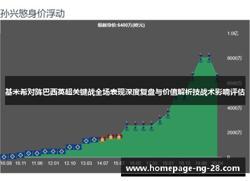 基米希对阵巴西英超关键战全场表现深度复盘与价值解析技战术影响评估
