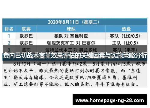 费内巴切战术变革效果评估的关键因素与实施策略分析 费内巴切战术变革效果评估的关键因素与实施策略分析