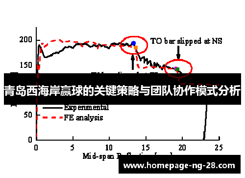 青岛西海岸赢球的关键策略与团队协作模式分析