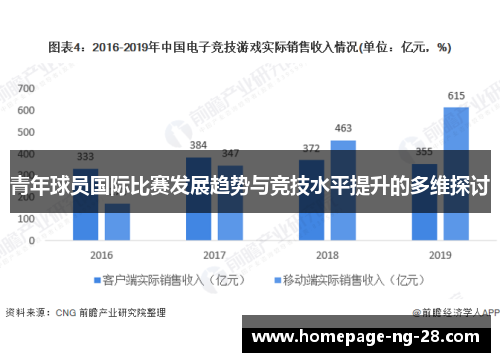 青年球员国际比赛发展趋势与竞技水平提升的多维探讨