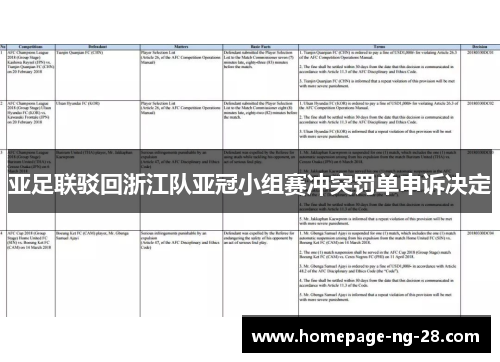 亚足联驳回浙江队亚冠小组赛冲突罚单申诉决定